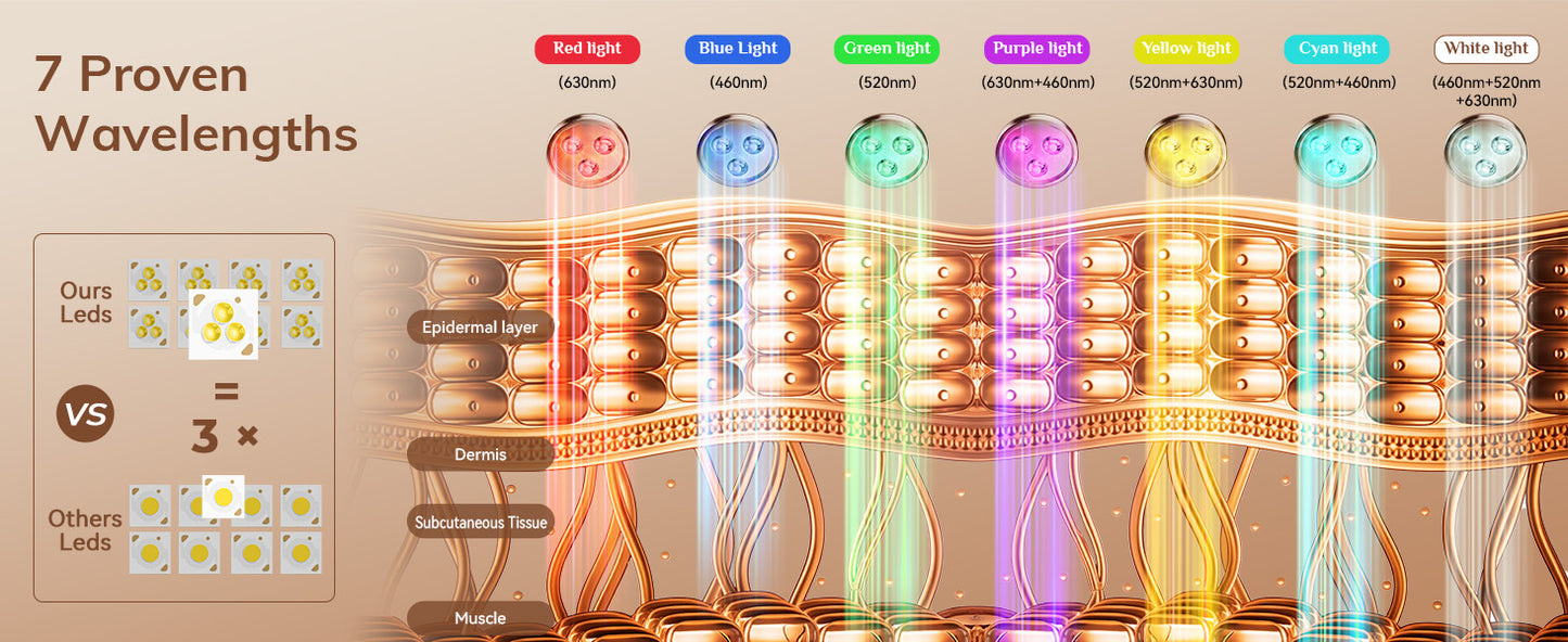 VividSkin™ LED Face Mask Light Therapy